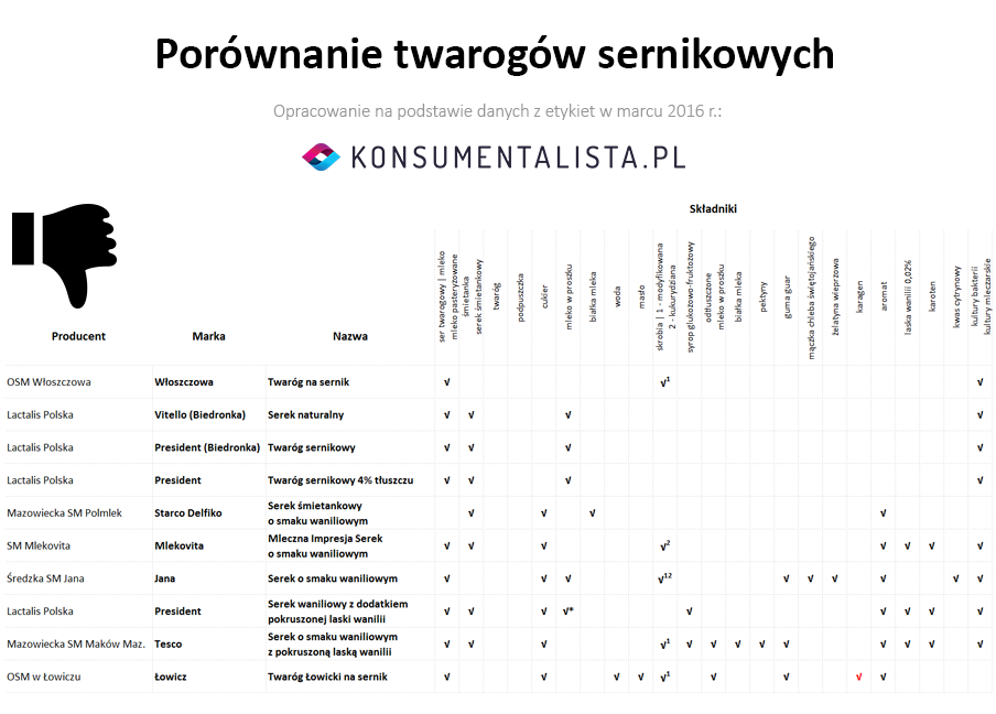 TWAROGI_LISTA_NIE