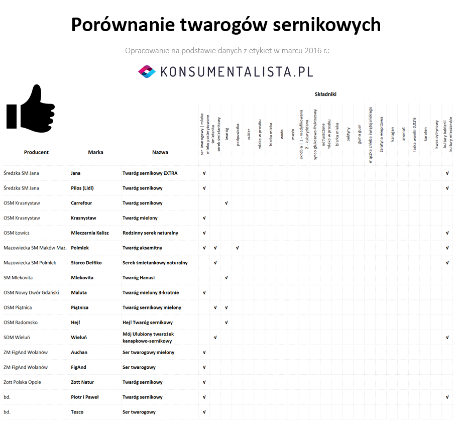 TWAROGI_LISTA_TAK